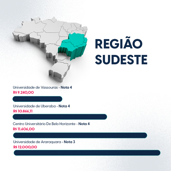 Valores das mensalidades de medicina | MEM - Melhores Escolas Médicas